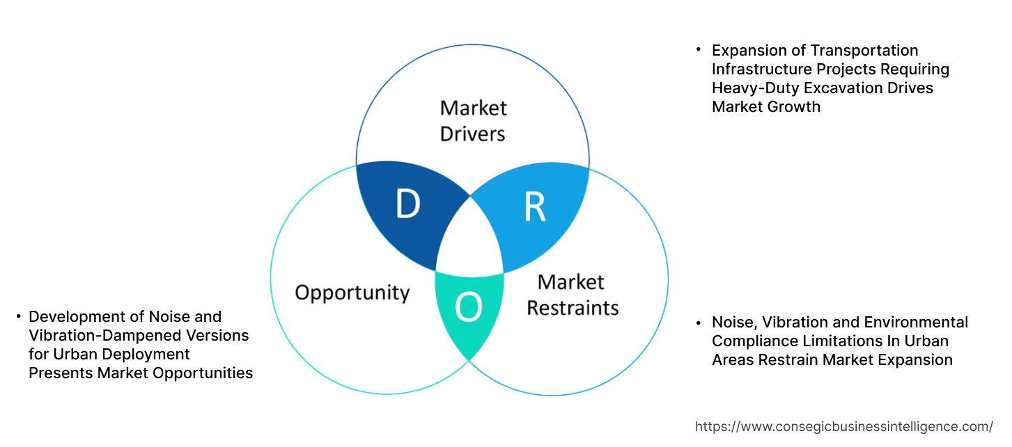 Rock Breaker Market Dynamics Rock Breaker Market Dynamics
