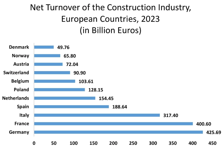 Roll Forming Machines Market By End-Use