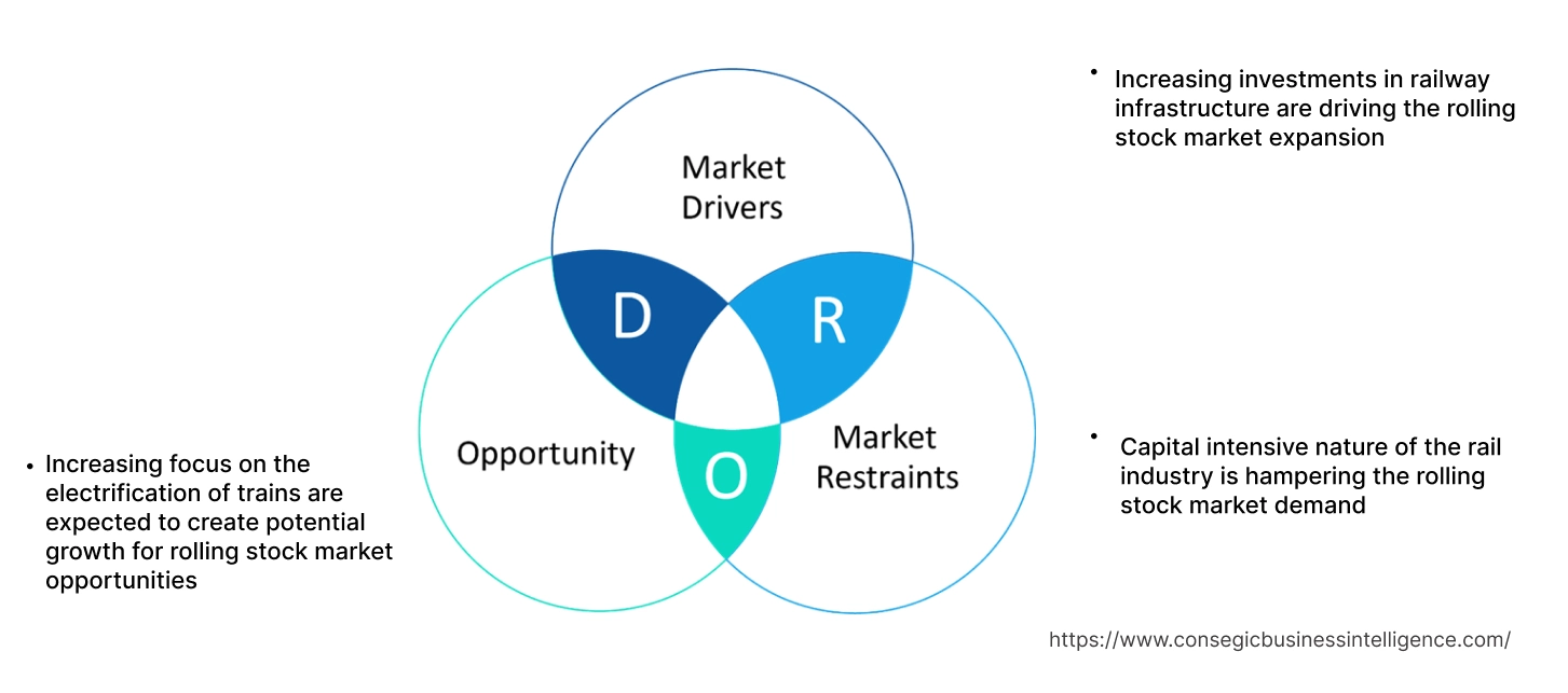 Rolling Stock Market Dynamics Rolling Stock Market Dynamics