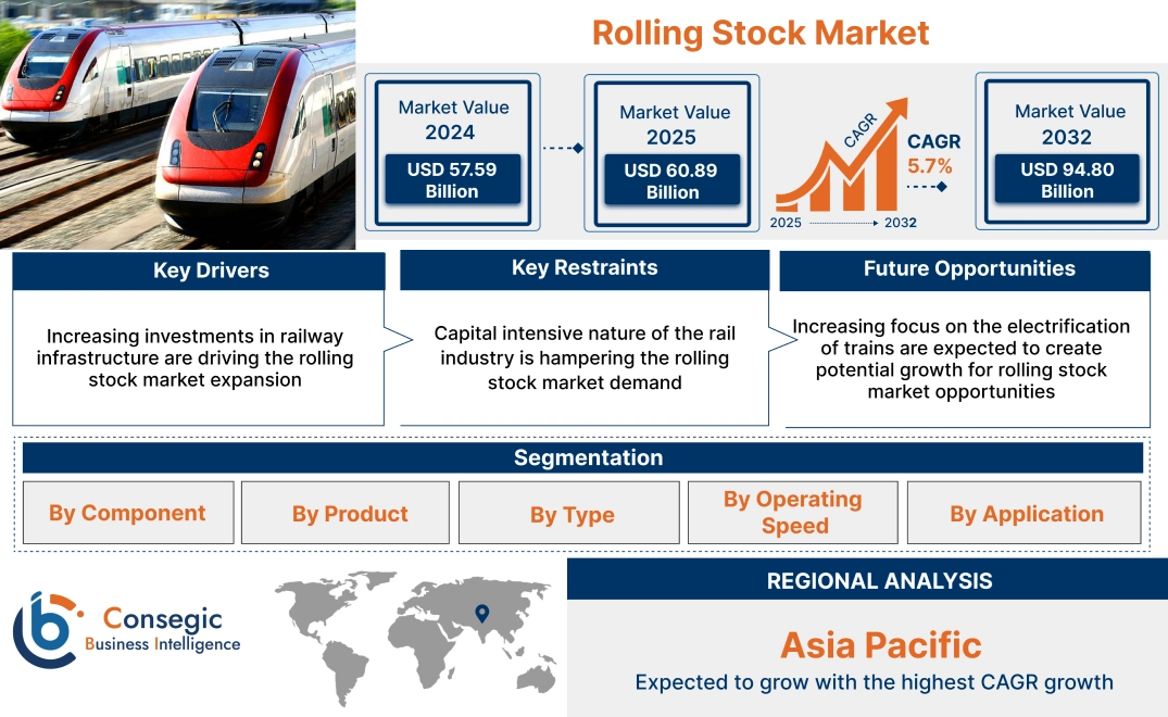 Rolling Stock Market Rolling Stock Market