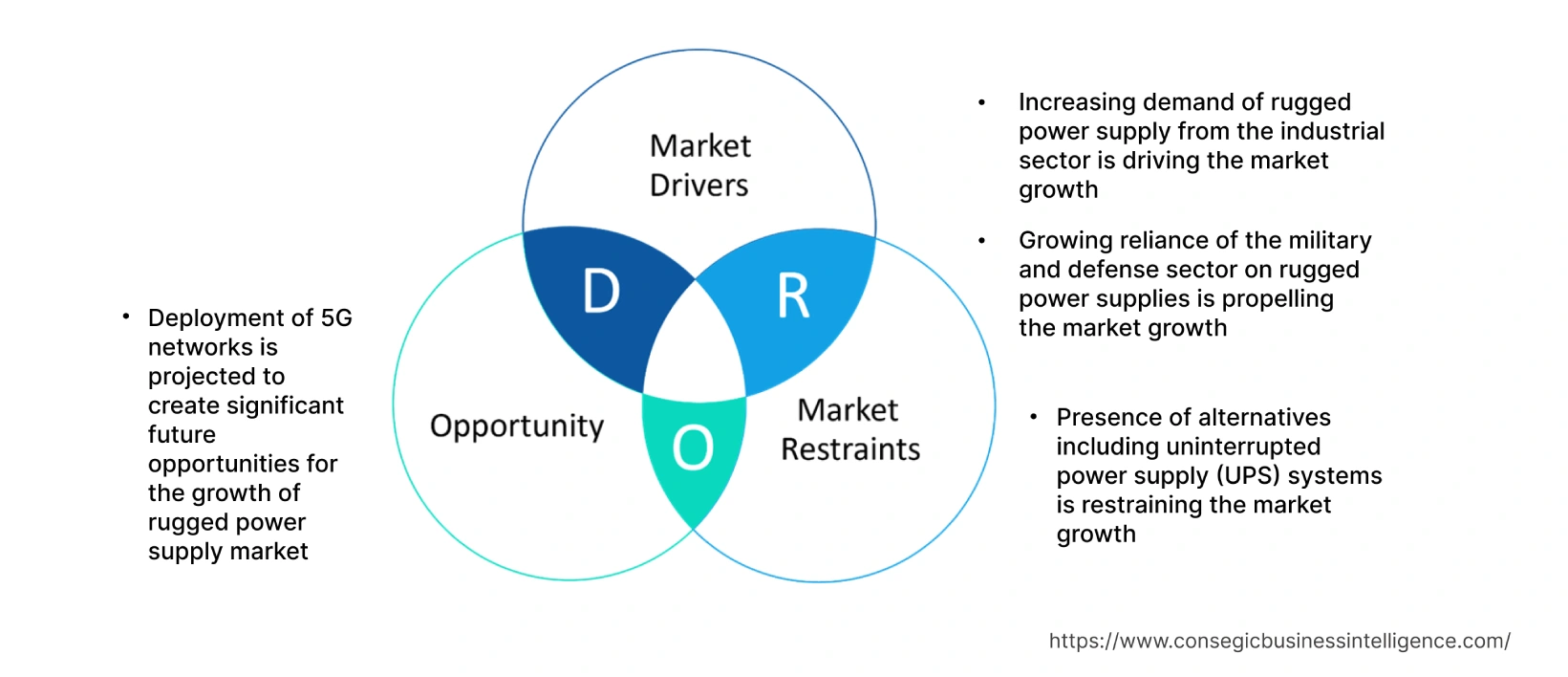 Rugged Power Supply Market Dynamics