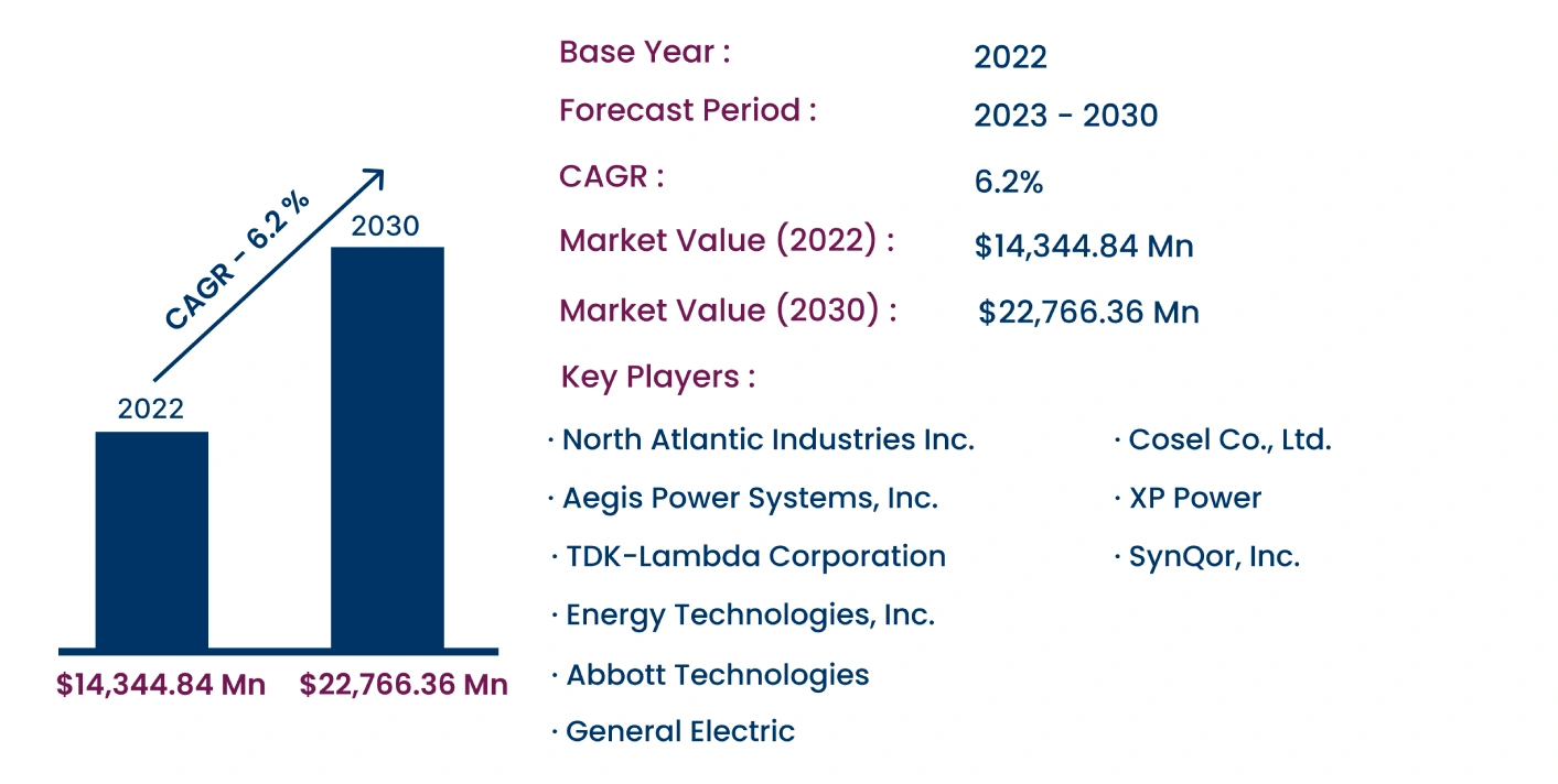 Global Rugged Power Supply Market