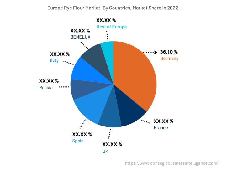 Rye Flour Market By Country