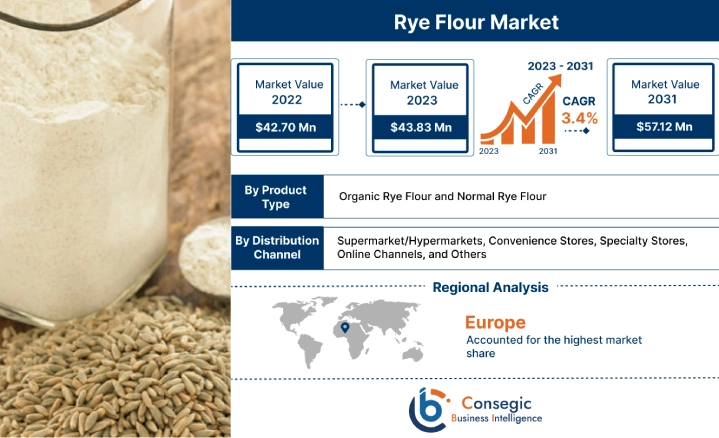 Rye Flour Market 