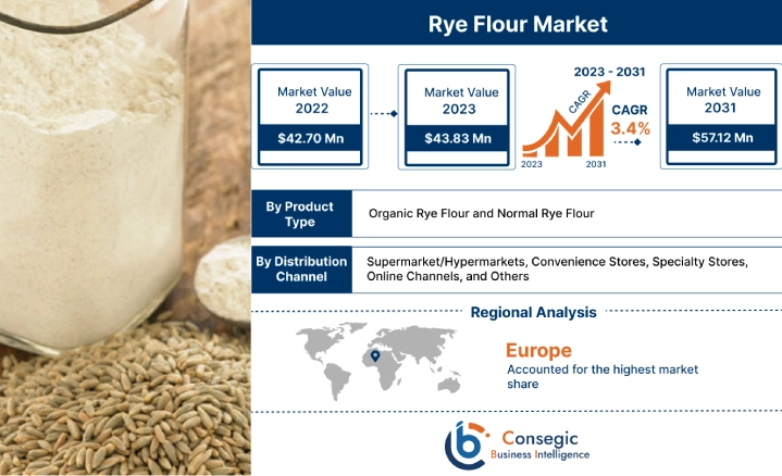 Rye Flour Market Rye Flour Market
