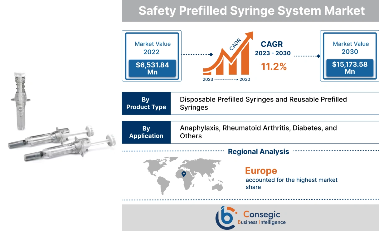 Safety Prefilled Syringe System Market 