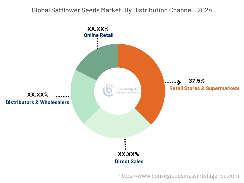 유통 채널별 홍화씨 시장