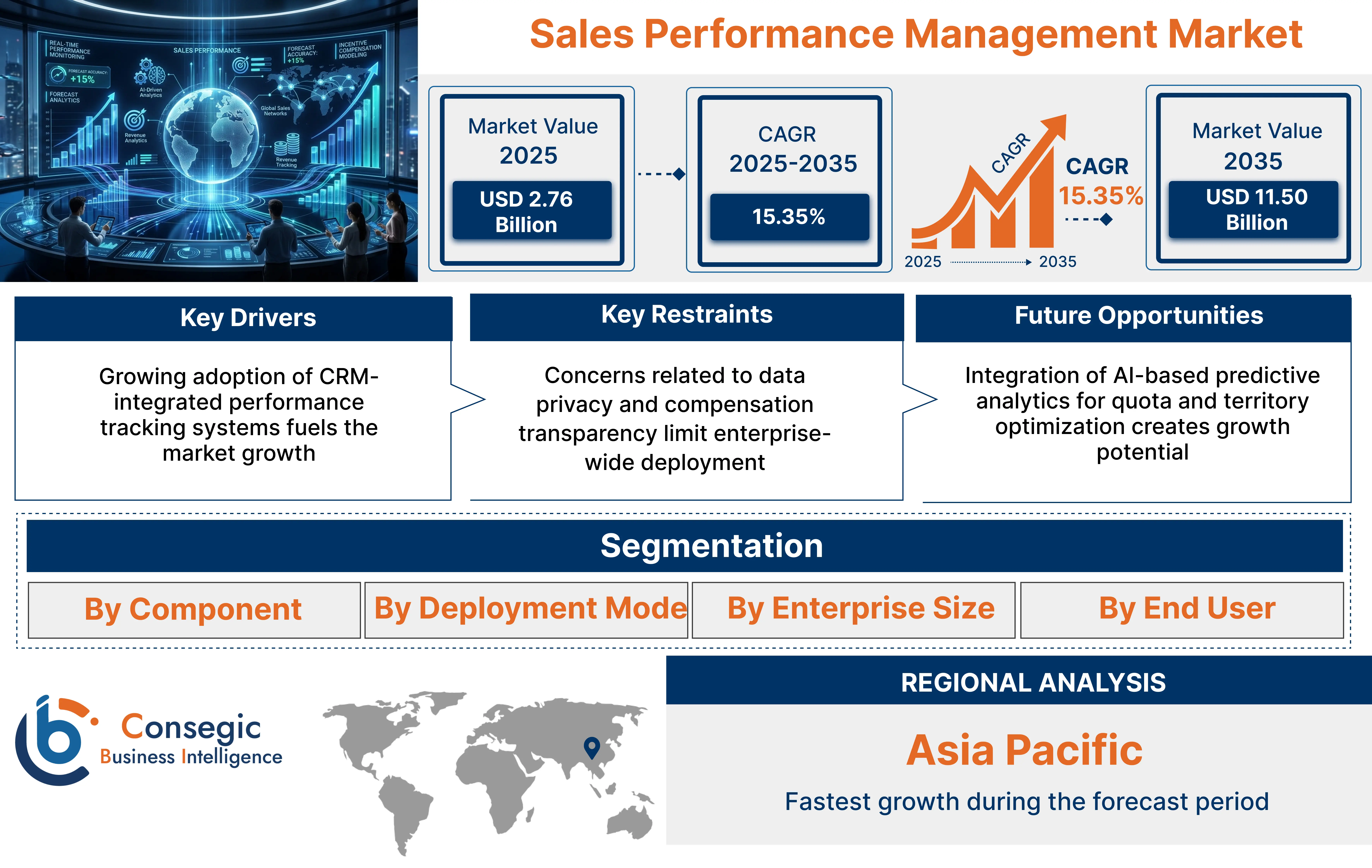 Sales Performance Management Market Insights Sales Performance Management Market Insights