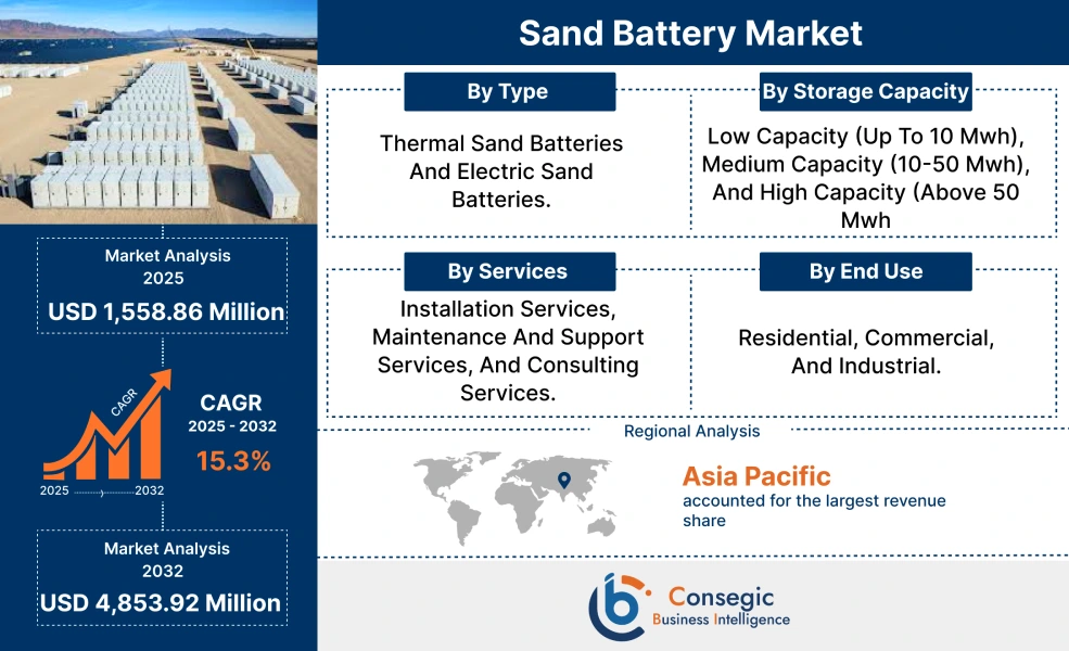 Sand Battery Market Sand Battery Market