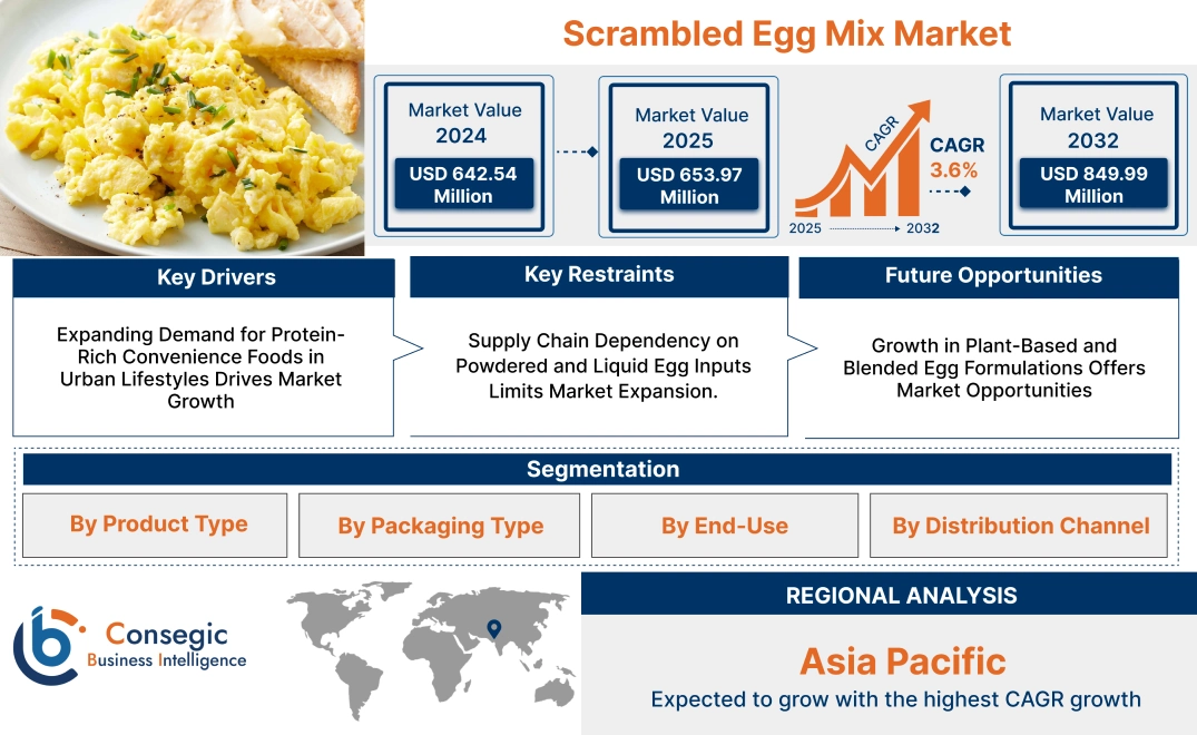 Scrambled Egg Mix Market Scrambled Egg Mix Market
