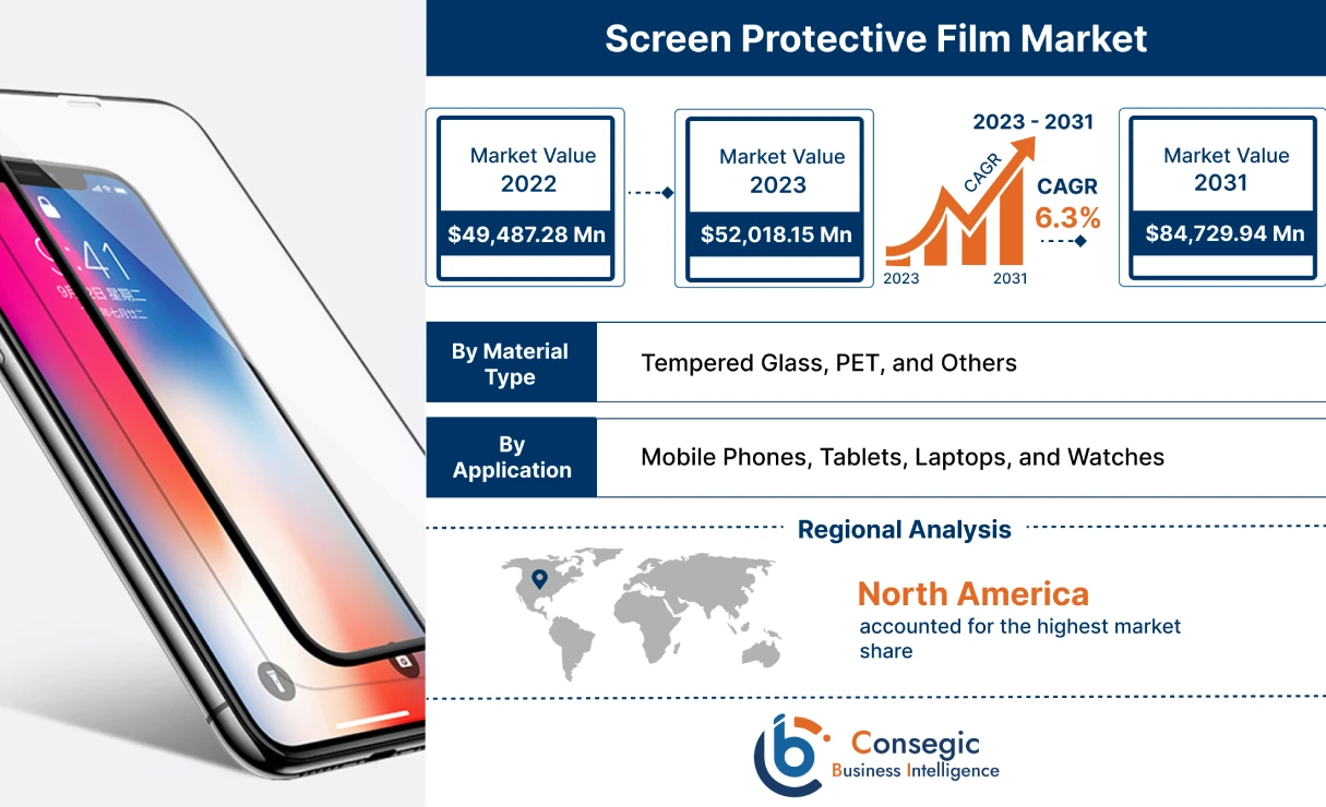 Screen Protective Film Market
