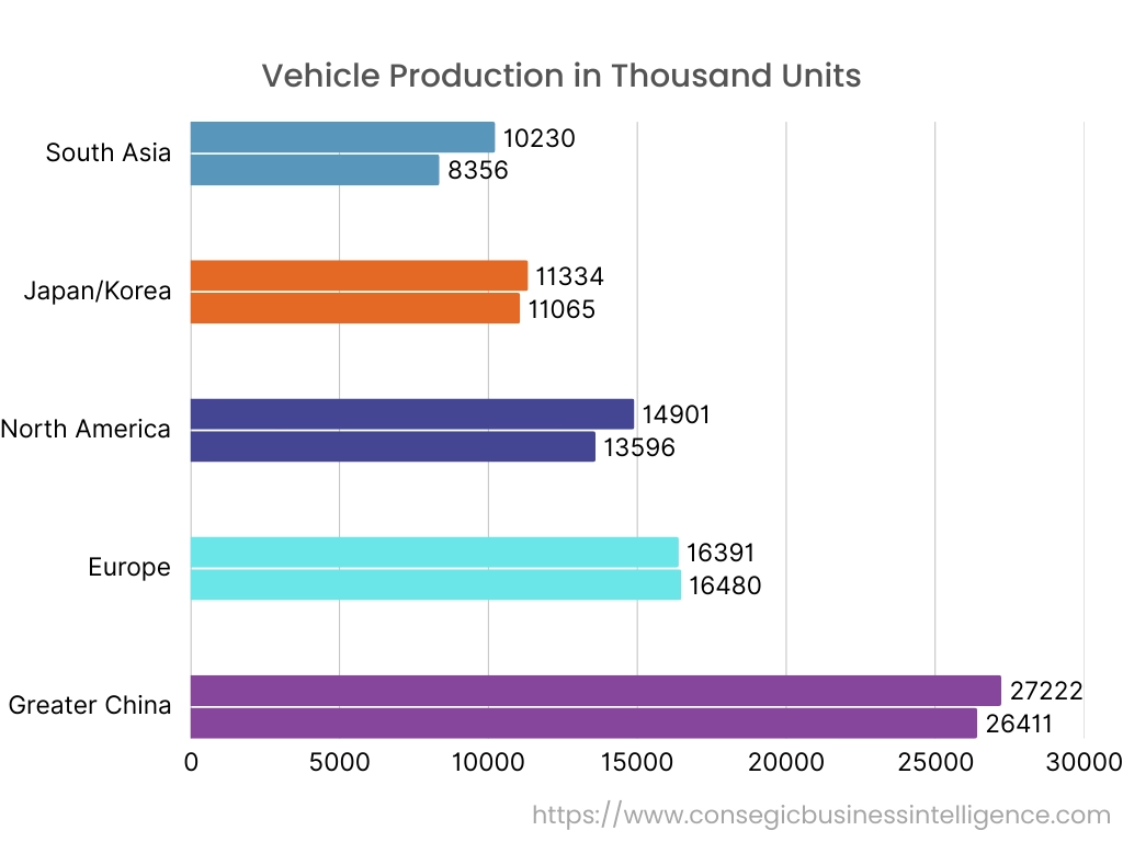 Screenless Display Market Graph