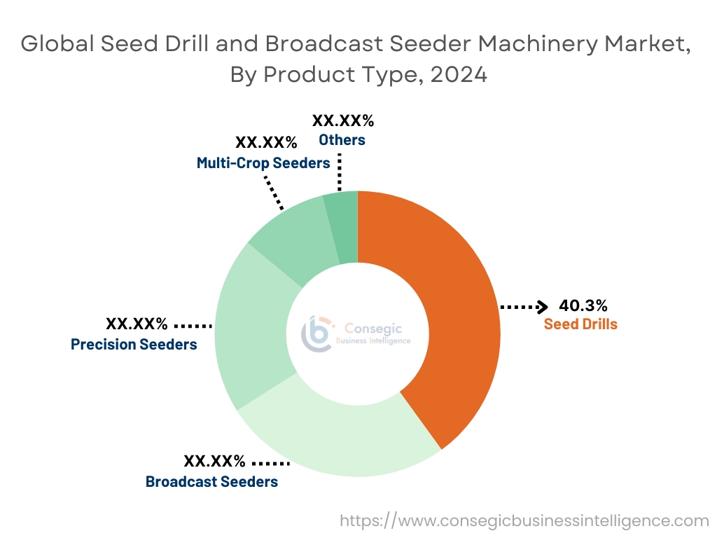 Seed Drill and Broadcast Seeder Machinery Market By Material Type