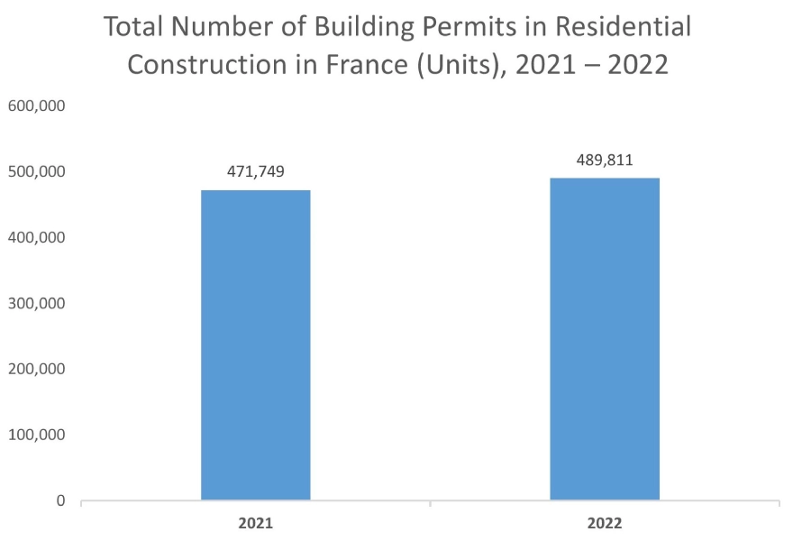 Seismic Isolation Systems Market graph Seismic Isolation Systems Market graph
