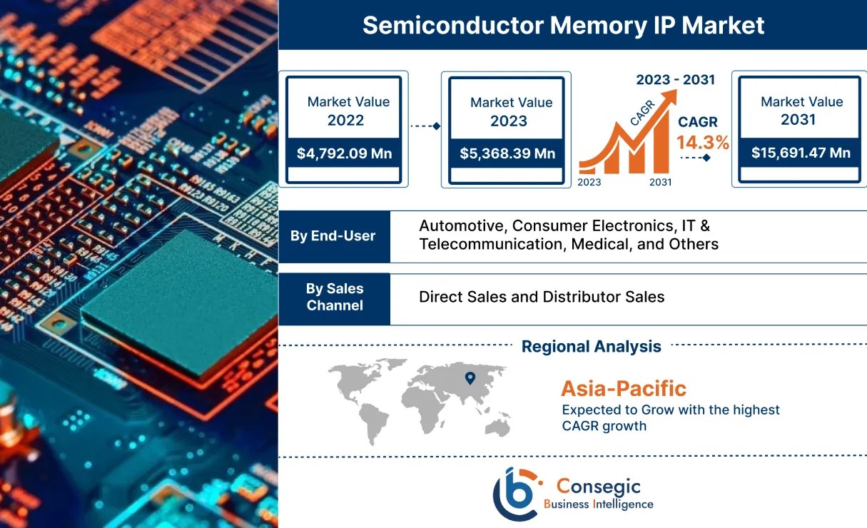 Semiconductor Memory IP Market 