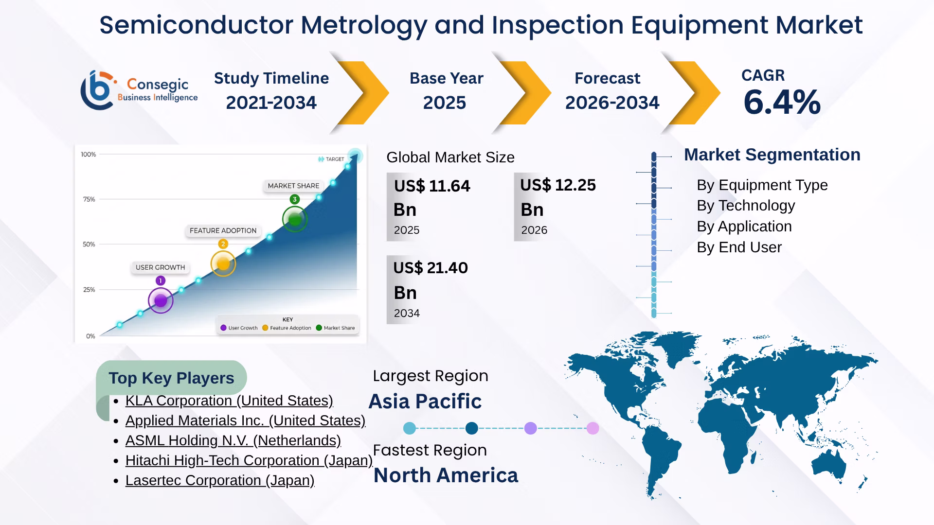 Semiconductor Metrology And Inspection Equipment Market Insights