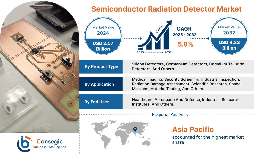 Semiconductor Radiation Detector Market