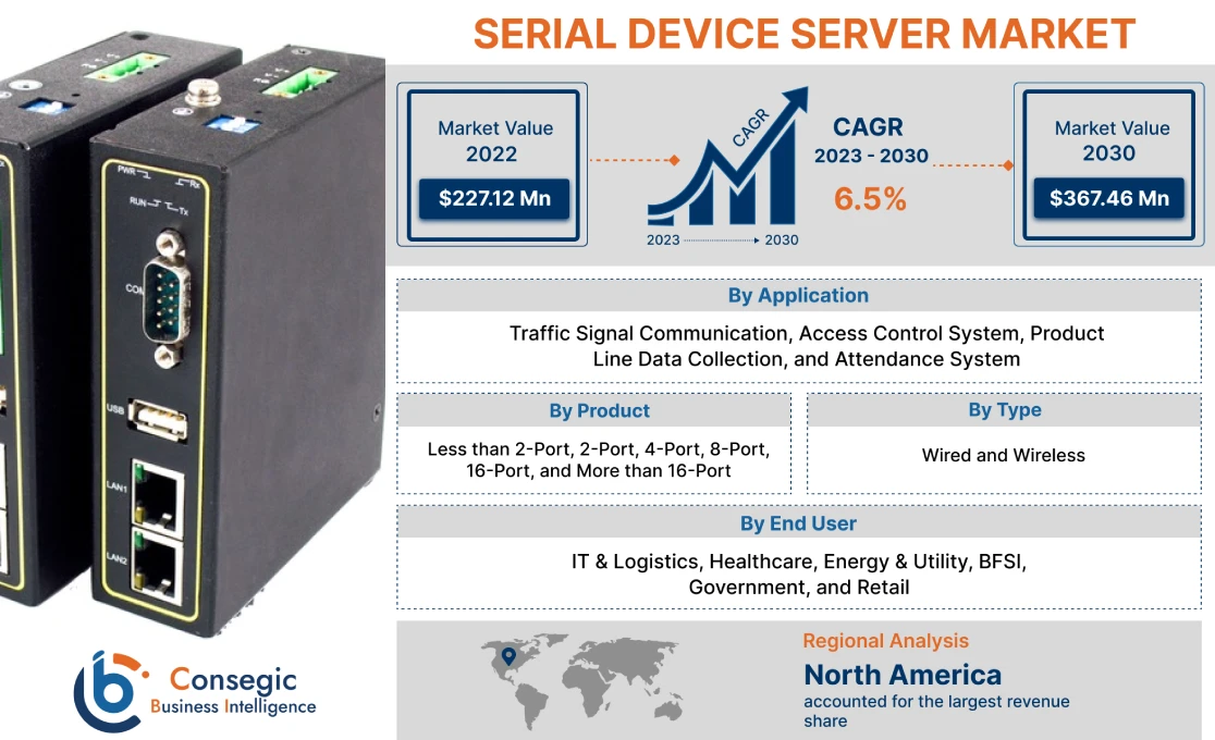 Serial Device Server Market