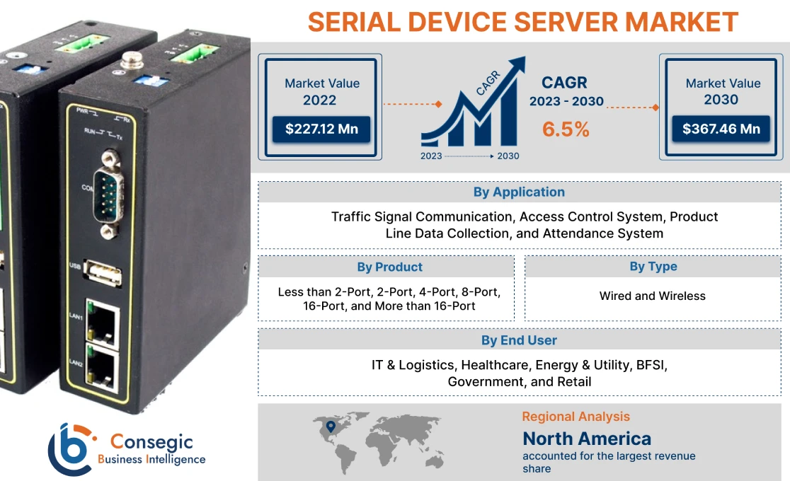 Serial Device Server Market Serial Device Server Market