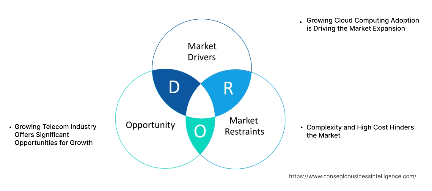 서비스 가상화 시장 동향 서비스 가상화 시장 동향