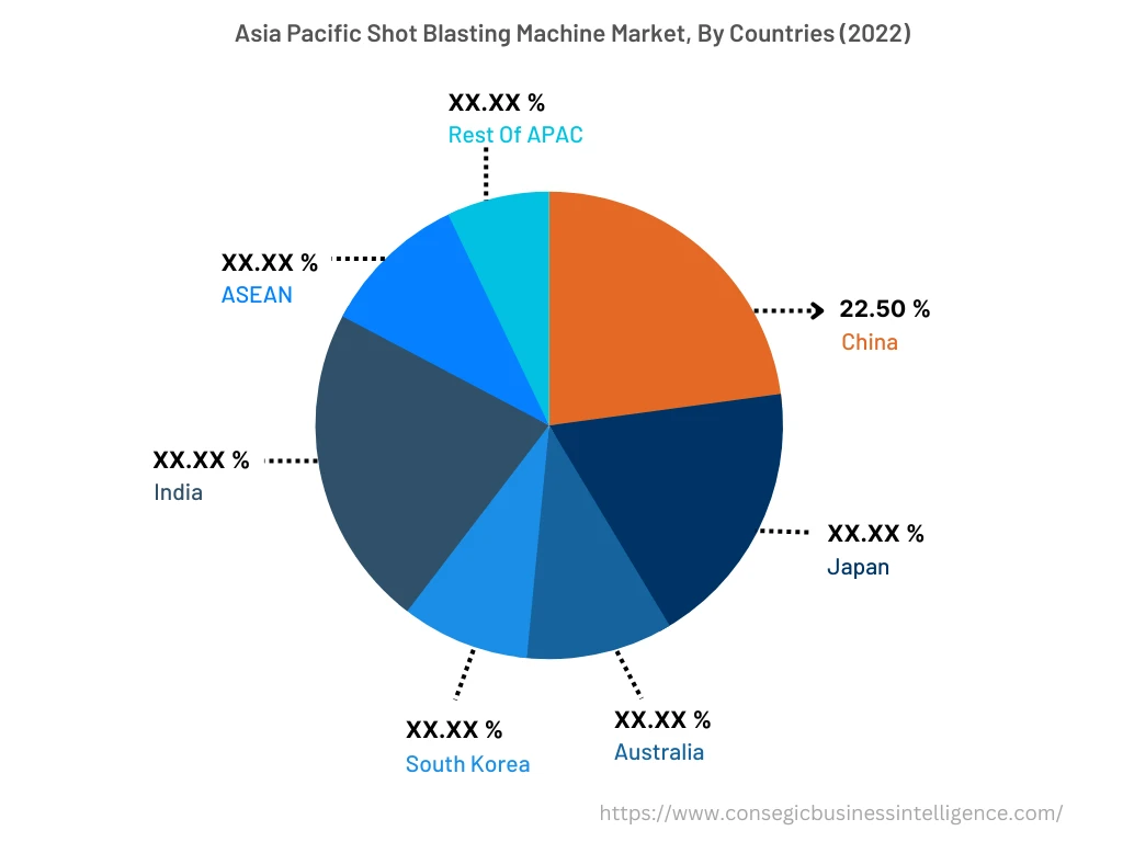Asia Pacific Shot Blasting Machine Market, By Countries (2022)