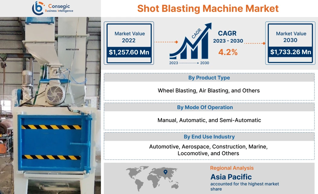 Shot Blasting Machine Market