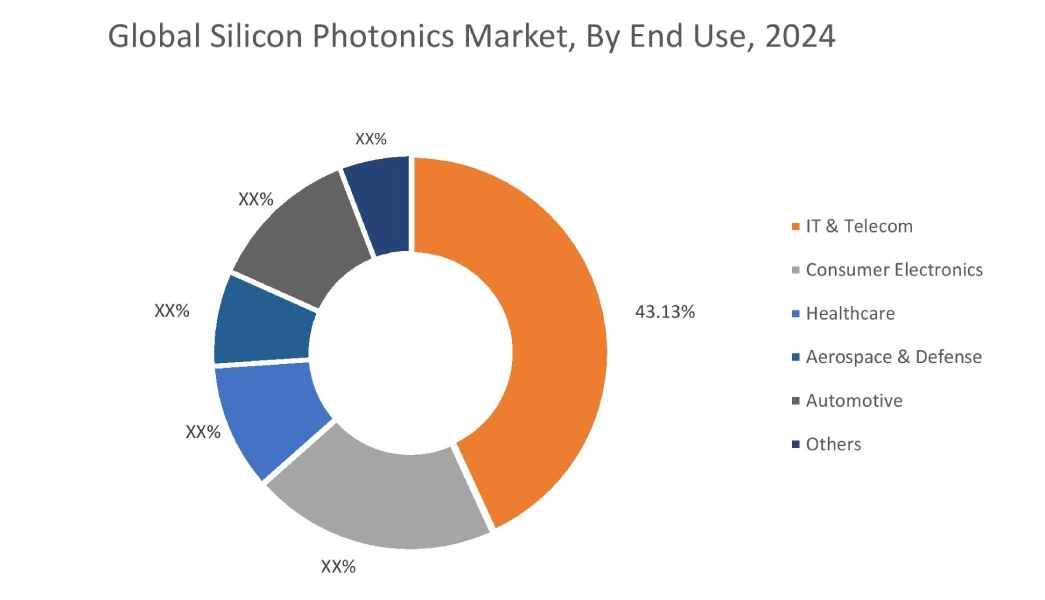 Silicon Photonics Market By Product Type Silicon Photonics Market By Product Type