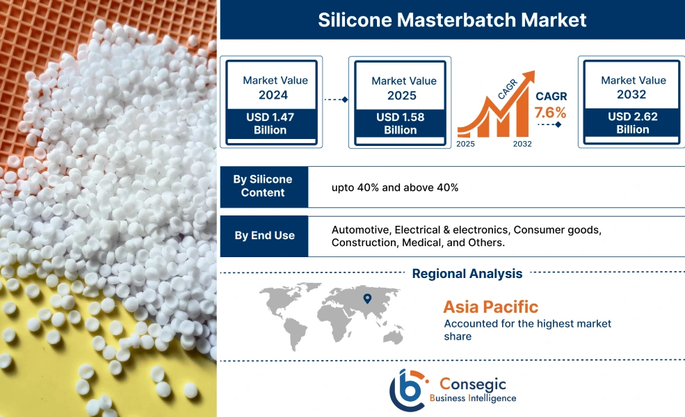 Silicone Masterbatch Market