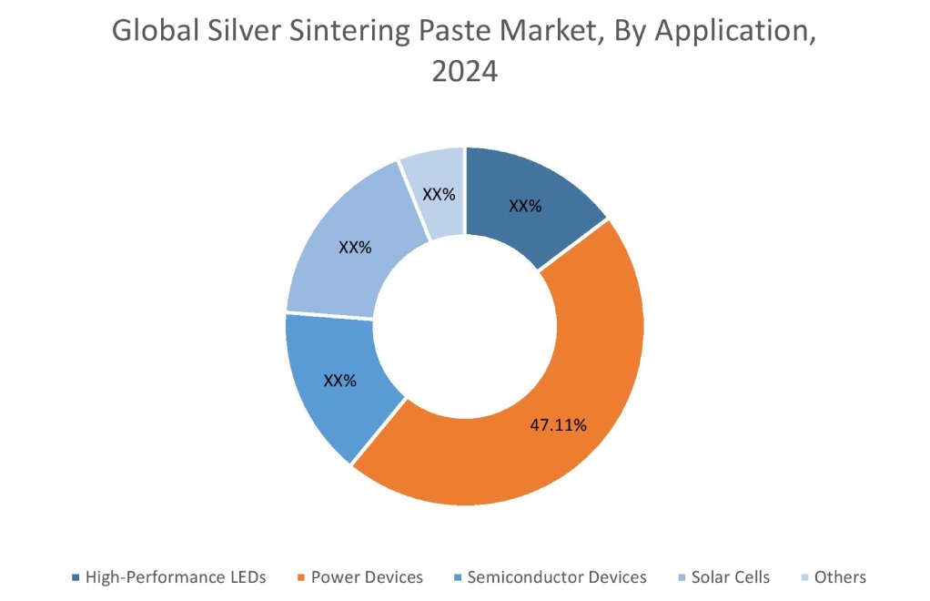 Silver Sintering Paste Market By Application