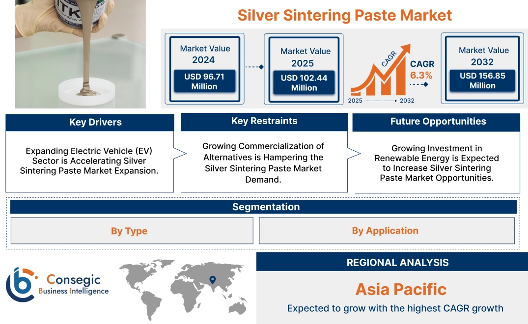 Silver Sintering Paste Market Silver Sintering Paste Market