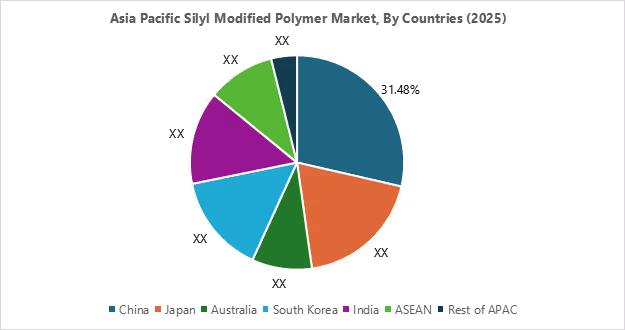 Silyl Modified Polymer Market By Country