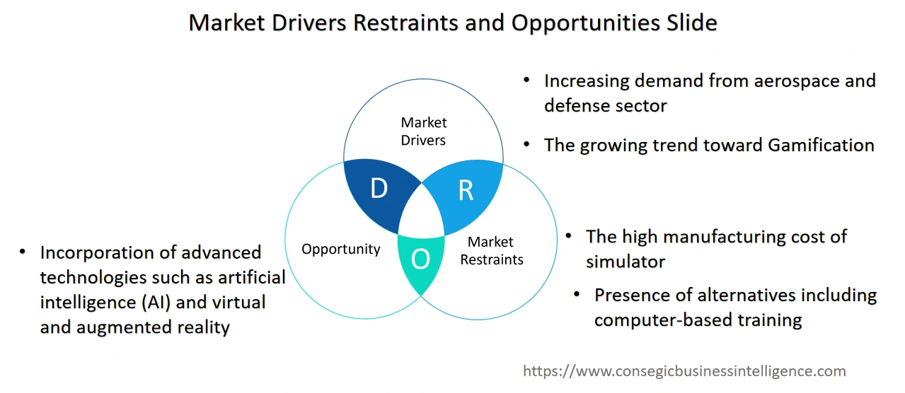 Simulator Market  Dynamics