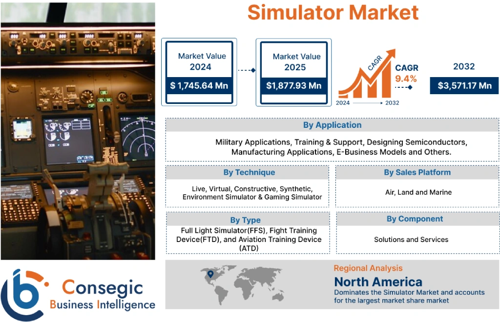 Simulator Market 