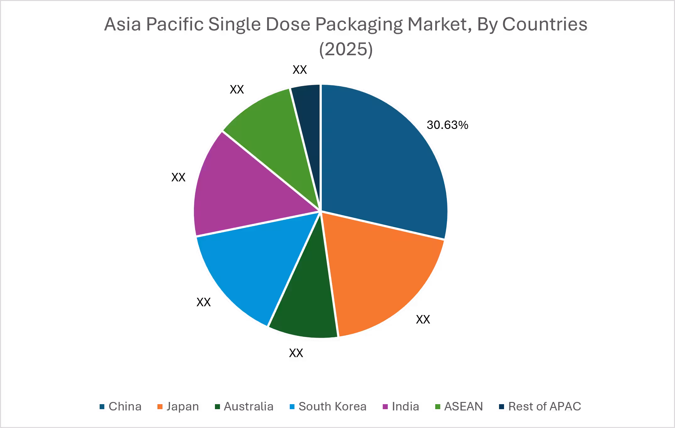 Single Dose Packaging Market By Country