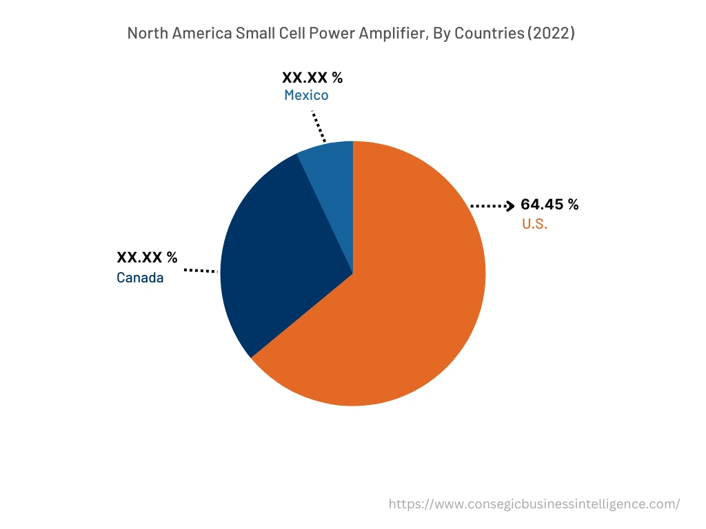 North America Small Cell Power Amplifier Market, By Countries (2022)