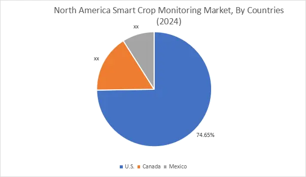 Smart Crop Monitoring Market By Country