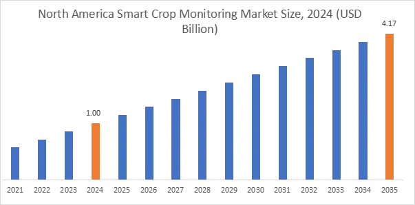 Smart Crop Monitoring Market By Regional