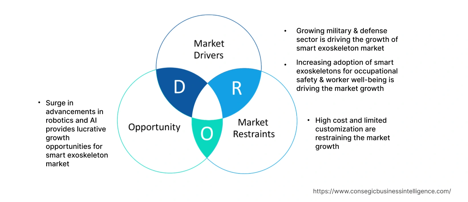 Smart Exoskeleton Market  Dynamics