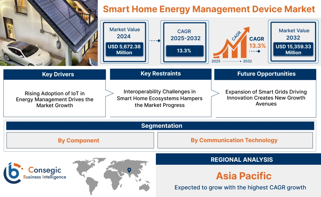 Smart Home Energy Management Device Market Smart Home Energy Management Device Market