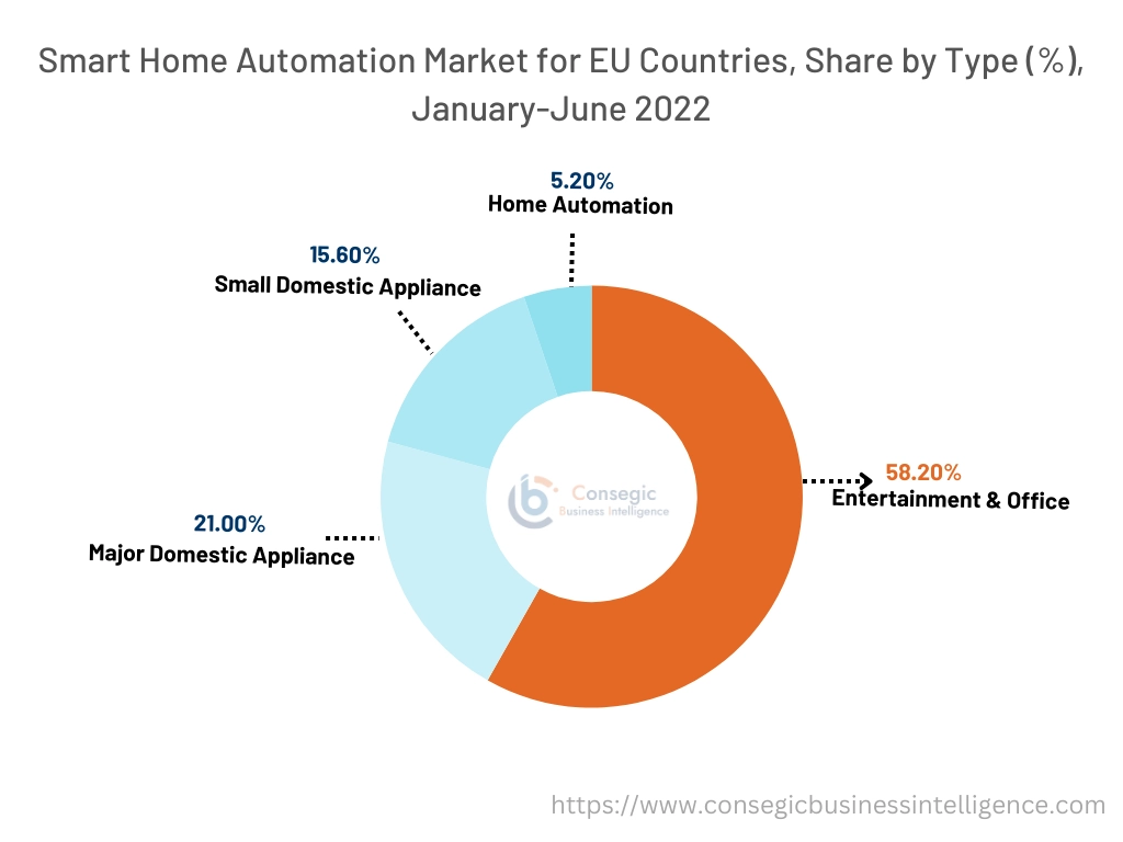 Smart Kitchen Appliances Market Graph