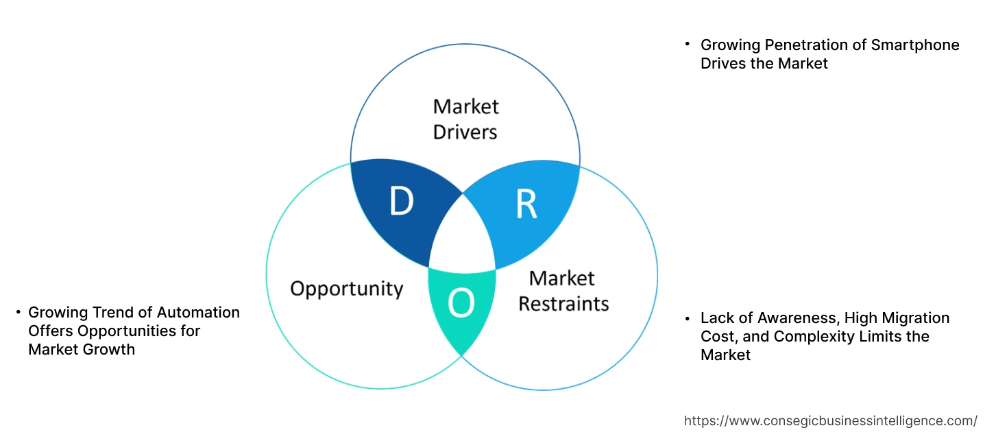 Smart Parking Market Dynamics