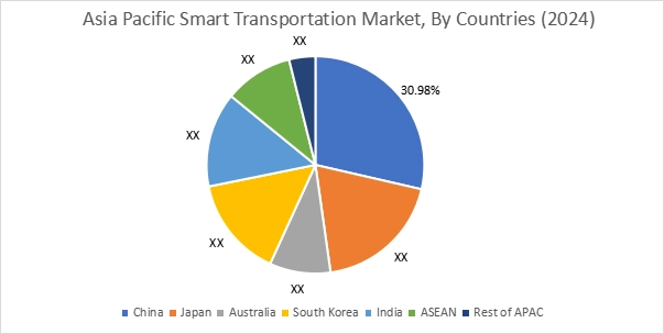 smart transportation market smart transportation market