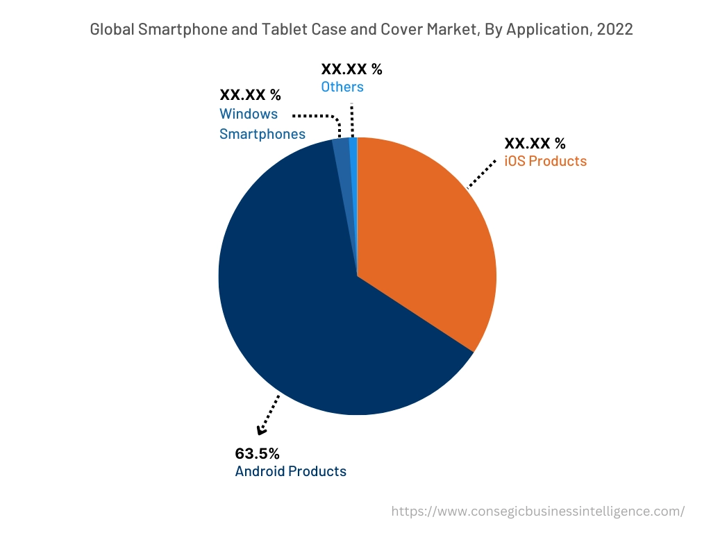 Global Smartphone and Tablet Case and Cover Market , By Application, 2022