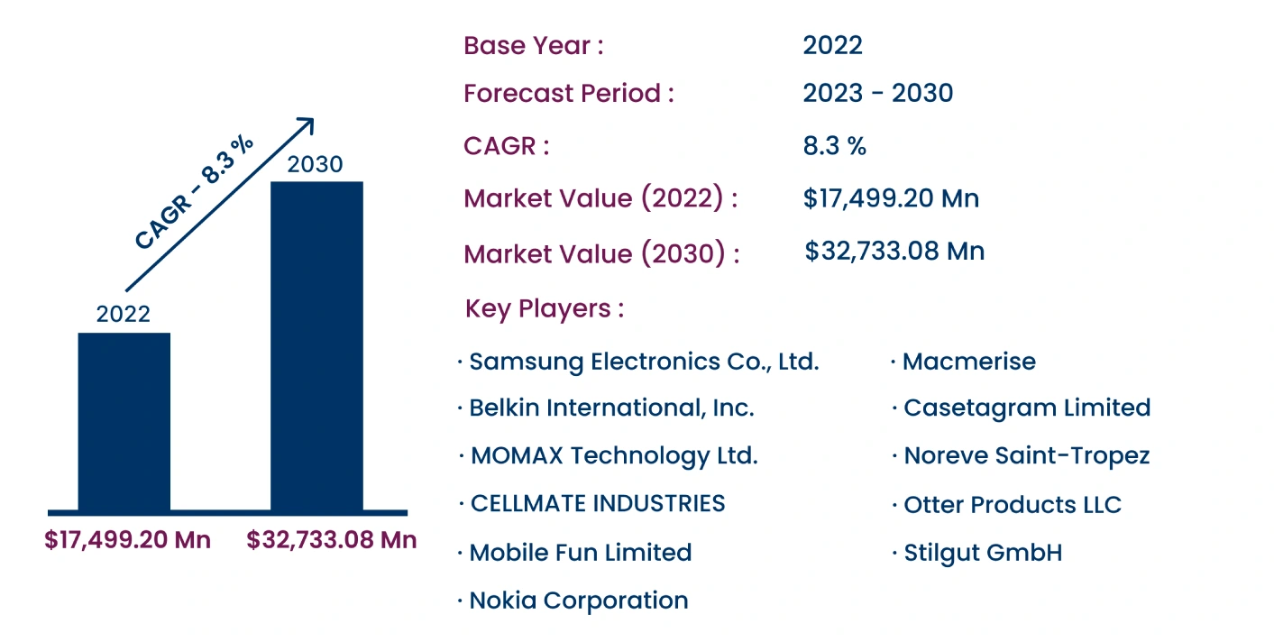 Global Smartphone and Tablet Case and Cover Market