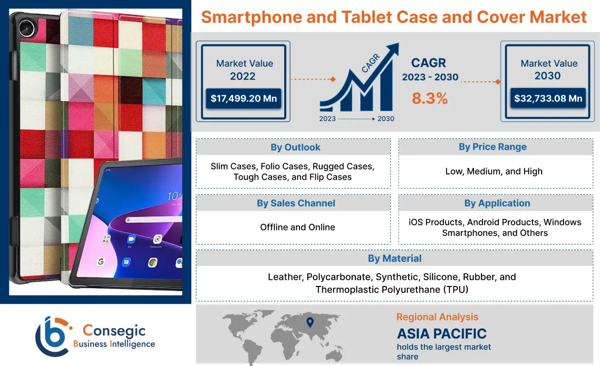 Smartphone and Tablet Case and Cover Market 