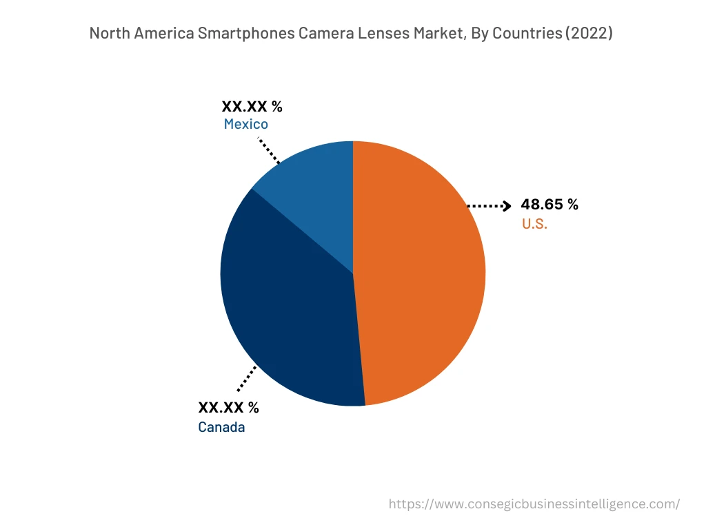 North America Smartphones Camera Lenses Market, By Countries (2022)