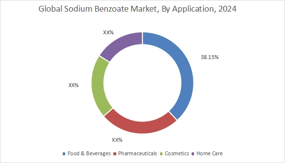 Sodium Benzoate Market By Application