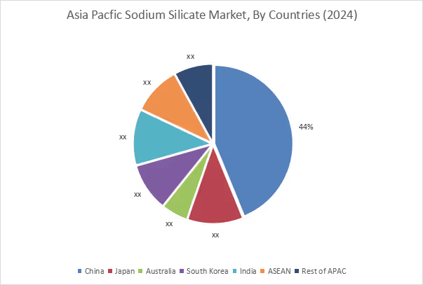 Sodium Silicate Market By Country Sodium Silicate Market By Country
