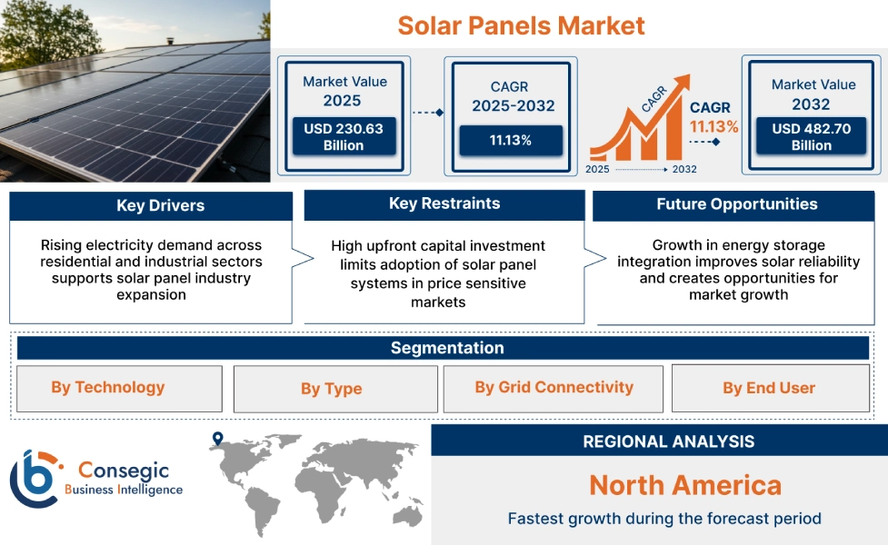 Solar Panels Market Insights Solar Panels Market Insights