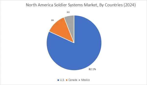 Soldier Systems Market By Country